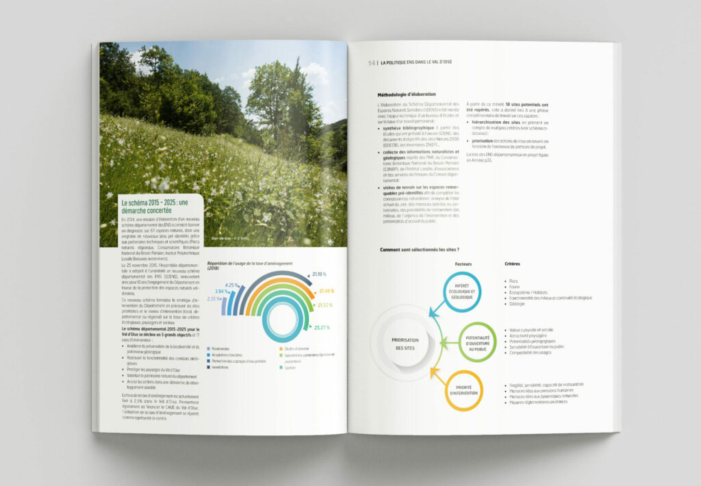 ©Markedia - Département du Val d'Oise - Conception graphique - Guide méthodologique - Rapport d'activité