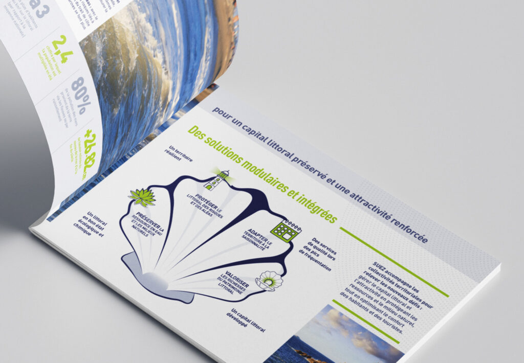 ©Markedia - Suez - Création graphique - Brochures